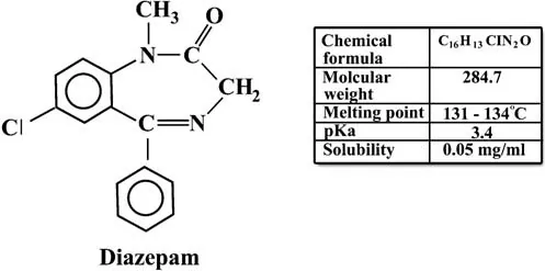 Valium Structural Formula